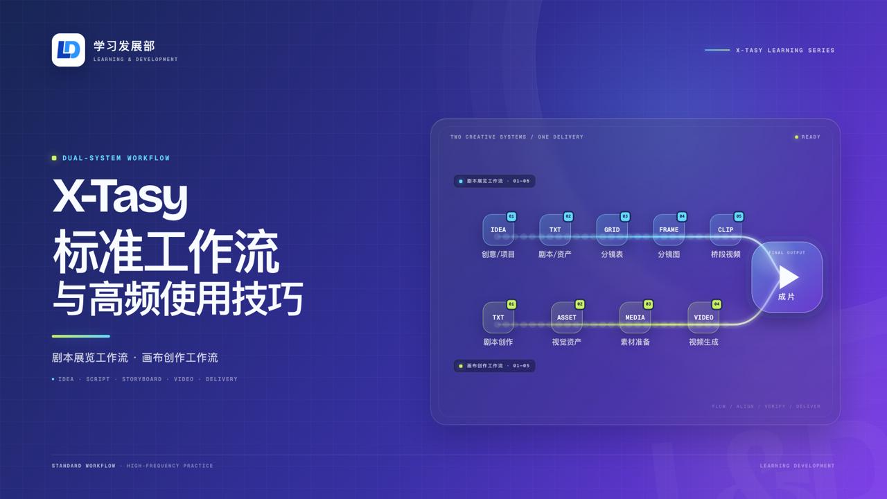 X-Tasy 标准工作流与高频使用技巧